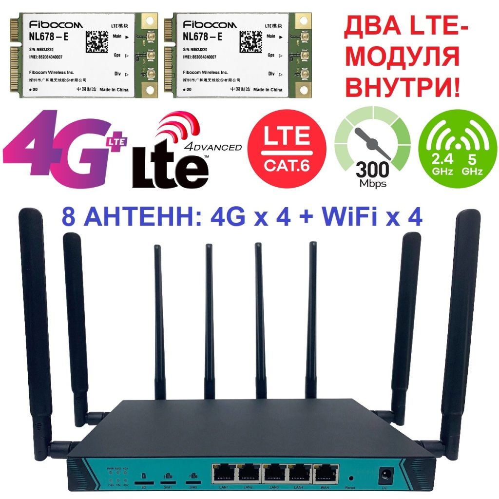 ZBT WG2107 Dual SIM – гигабитный WiFi-роутер 4G+ LTE-A Cat.6/9 с двумя ...