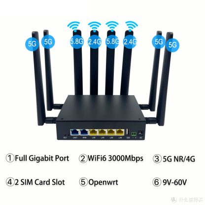 Huastlink HC-G60 - гигабитный роутер 5G 4G LTE Cat.9/16/18/20/22 WiFi-6 AX3000, USB 2.0, UART — изображение 3