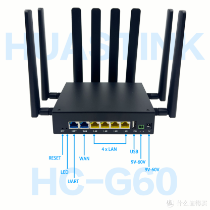 Huastlink HC-G60 - гигабитный роутер 5G 4G LTE Cat.9/16/18/20/22 WiFi-6 AX3000, USB 2.0, UART — изображение 4