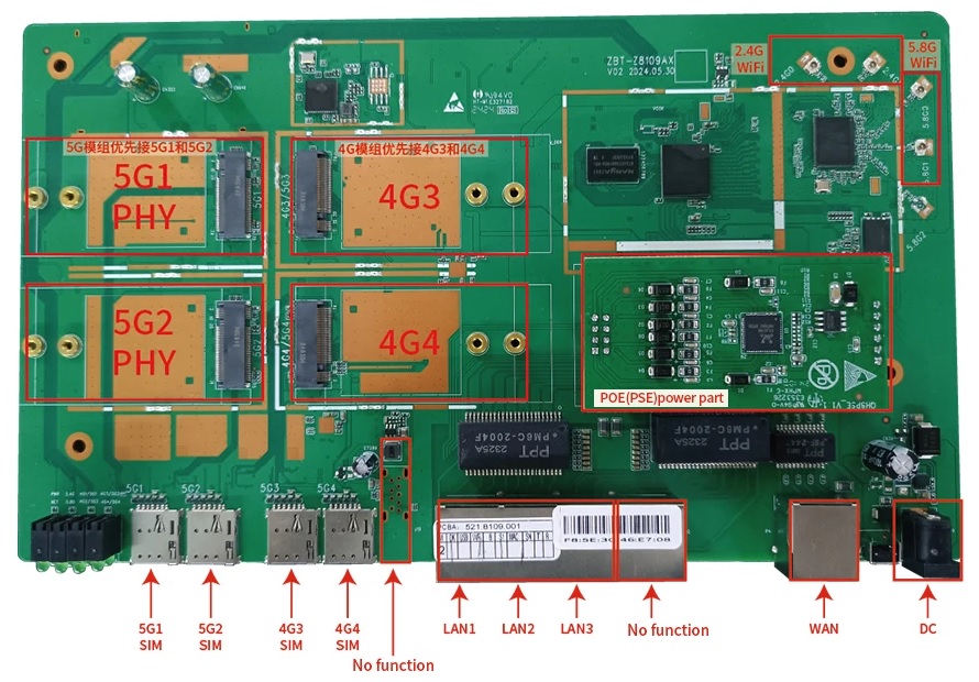 ZBT Z8109ax-M2-T Quattro MultiSIM MultiWAN - гигабитный роутер 5G 4G+ LTE-A WiFi-6 AX3000 с 4-мя модемами и 4-мя SIM-картами — изображение 8